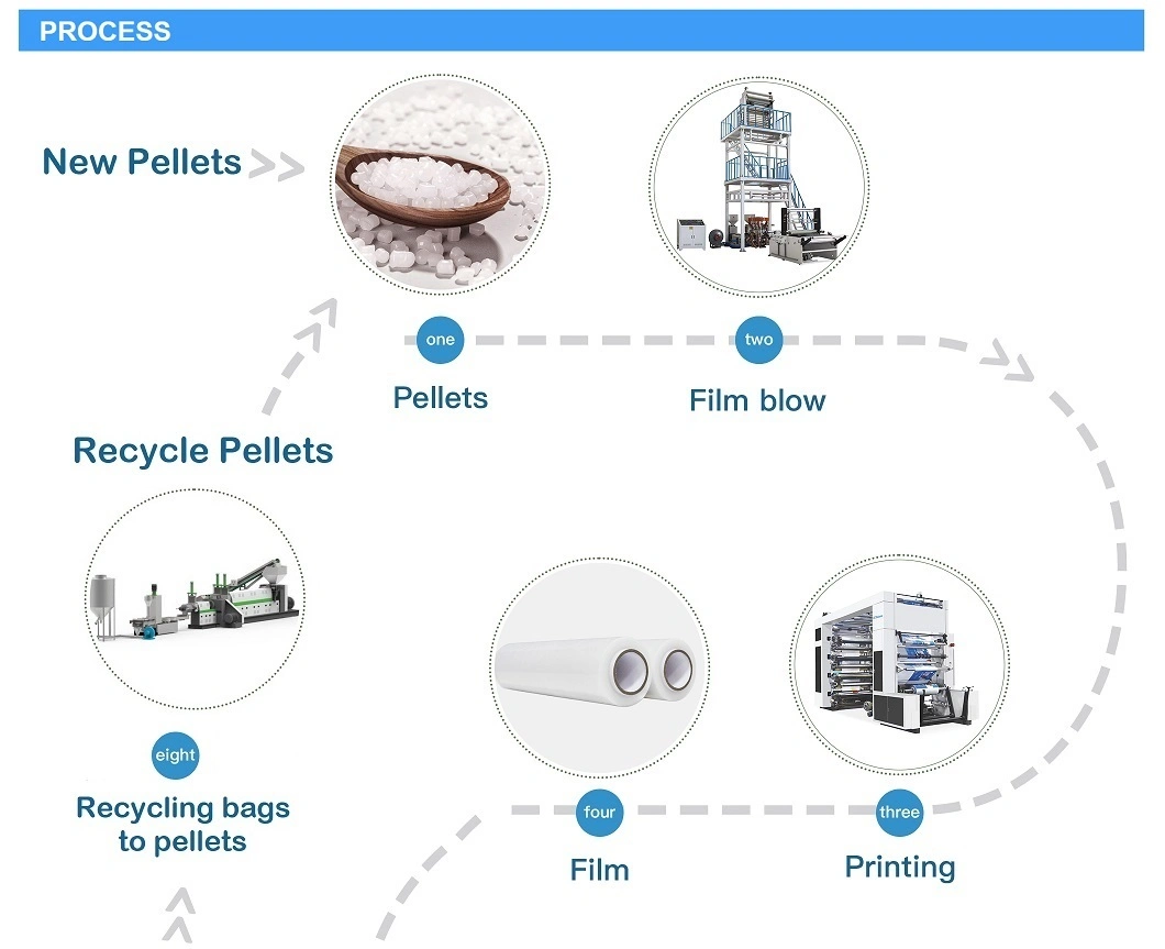 Automatic High Speed Rotary Die Head Film Blown Machine Film Biodegradable HDPE LDPE PP PE Plastic Film Blowing Extrusion Machine Film Slitting Machine Price